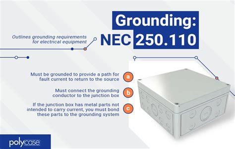 grounding metal junction box|junction box grounding requirements.